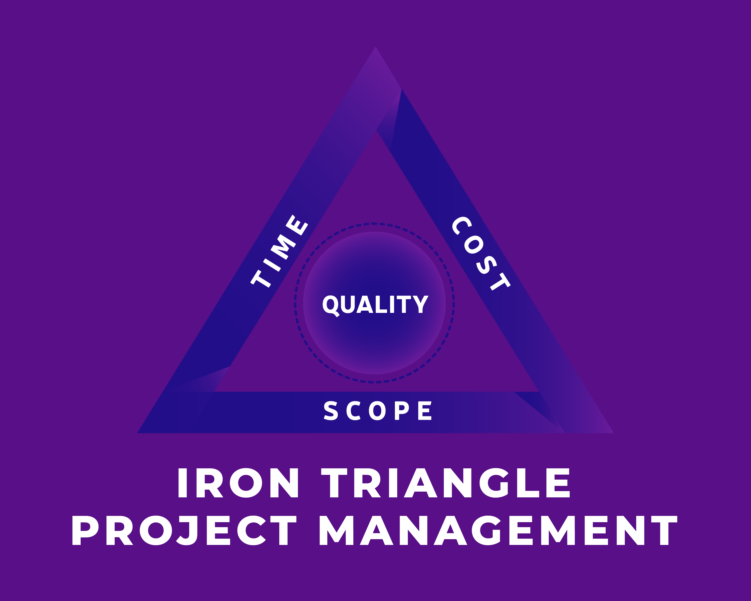 Agile-Iron-Triangle