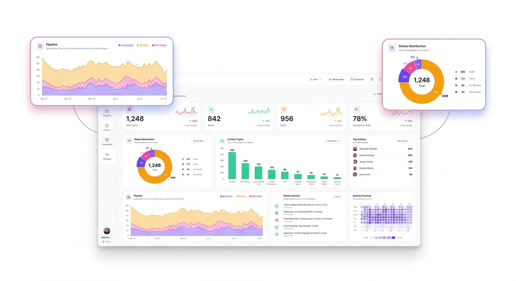 amp-dashboard-wide