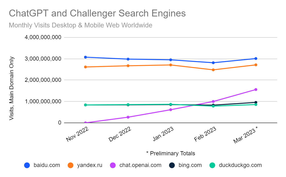 chatgpt-and-challenger-search-engines-bing-duckduckgo